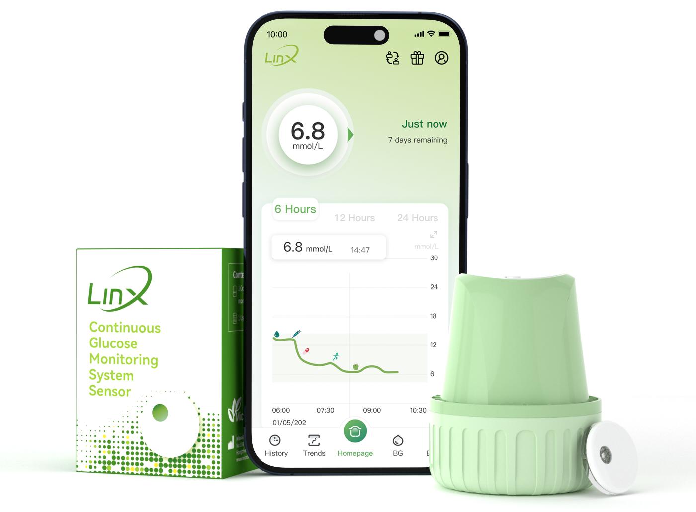 CGM LINX
